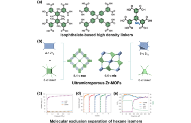 Manipulate zirconium metal-organic frameworks in the ultramicroporous realm 2025.100658